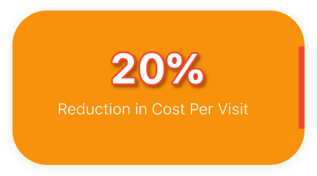 20% Reduction in Cost Per Visit